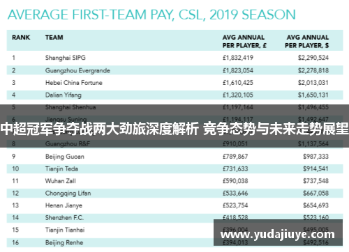 中超冠军争夺战两大劲旅深度解析 竞争态势与未来走势展望