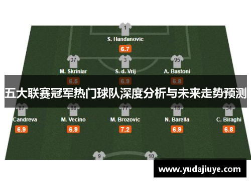 五大联赛冠军热门球队深度分析与未来走势预测