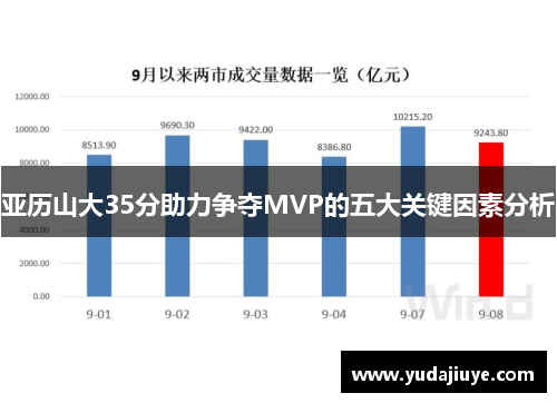 亚历山大35分助力争夺MVP的五大关键因素分析