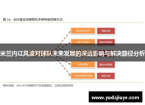 米兰内讧风波对球队未来发展的深远影响与解决路径分析