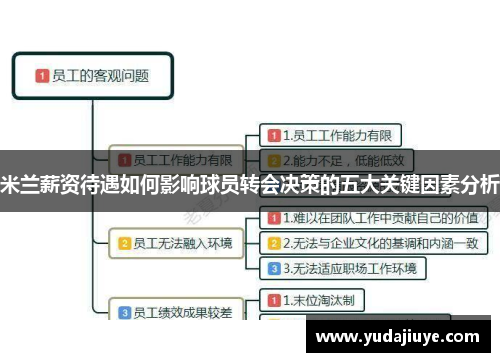 米兰薪资待遇如何影响球员转会决策的五大关键因素分析