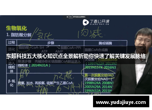 东超科技五大核心知识点全景解析助你快速了解关键发展脉络