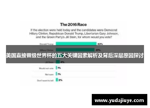 美国直接晋级世界杯的五大关键因素解析及背后深层原因探讨