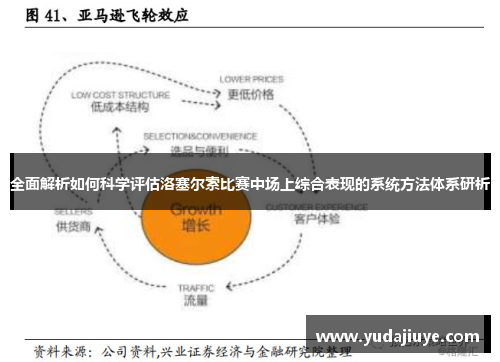 全面解析如何科学评估洛塞尔索比赛中场上综合表现的系统方法体系研析